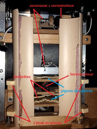 Detail technique de la pince