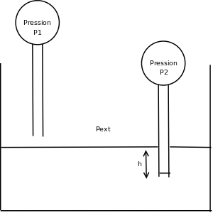 Principe de fonctionnement du capteur de pression